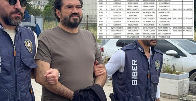 Rasim Ozan Kütahyalı’nın 244 sayfalık ifadesi! 46,5 milyonluk para hareketine böyle yanıt verdi