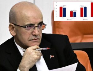 Bakan Şimşek’ten enflasyon rakamları için ilk yorum
