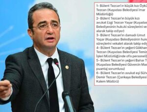 CHP’li Bülent Tezcan hakkında "aile boyu kıyak" iddiası