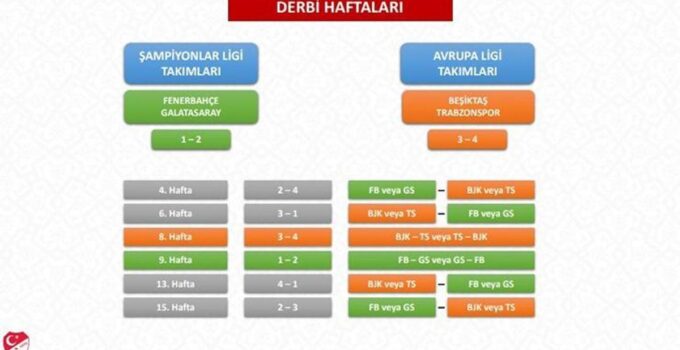 TFF Süper Lig fikstür çekimi detaylarını açıkladı