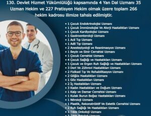 Hakkari’ye 266 Yeni Hekim Kadrosu