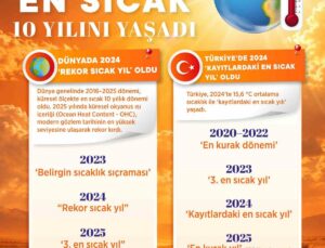 Bakan Kurum, 2024’ün en sıcak, 2025’in 1964’ten beri en kurak yıl olduğunu açıkladı
