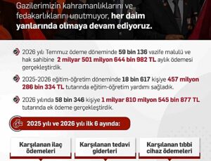Işıkhan, Gaziler Günü’nde SGK düzenlemeleriyle gazilere desteği sürdürecek